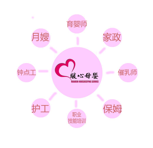 怎樣推算預(yù)產(chǎn)期？