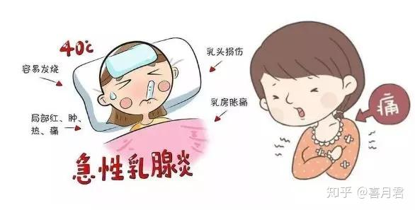 乳腺炎反復(fù)發(fā)作？這6個(gè)方法很管用