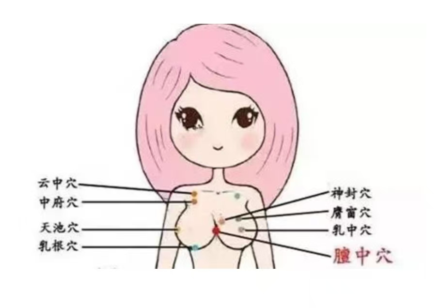 最有效的催乳八大穴位和八種手法，月嫂記得收藏！