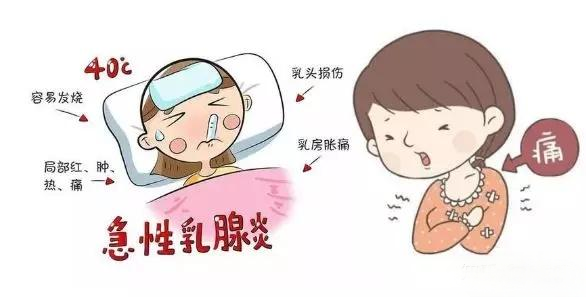 回奶乳腺炎，怎么辦？